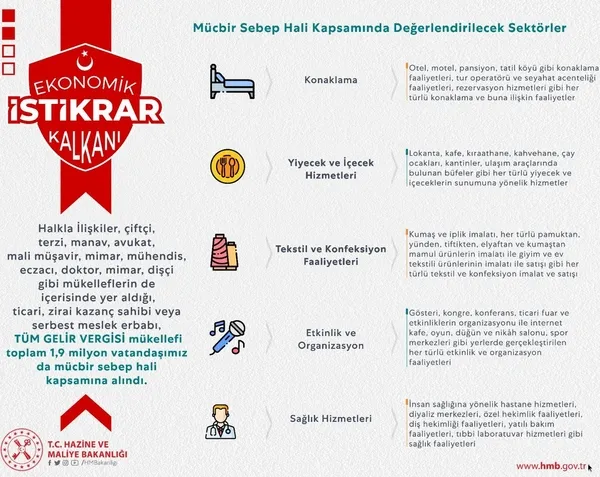 Devlet korona virüse dur dedi! Ekonomik İstikrar Paketi tüm kesimlere kalkan oldu