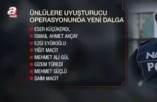 Ünlülere uyuşturucu soruşturması
