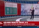 Aşılanma oranı en yüksek 10 il