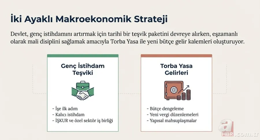 750 bin gence iş fırsatı devletten: 18 yaşına gelene 28 bin TL maaş! Kimler yararlanacak? 2