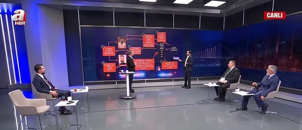 Ayhan Bora Kaplan soruşturmasında en yeni bilgiler A Haber’de! 3 polis müdürü neden açığa alındı? ’Kirli Eller’ kumpasında ikinci gizli tanık kim?