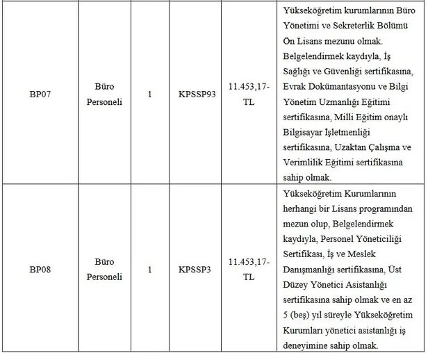 En düşük 18 bin TL maaş: KSÜ lise mezunu personel alımı başladı! İşte alım yapılacak kadrolar ve şartları…