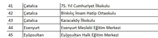 Son dakika | İstanbul’da 93 okula tahliye kararı