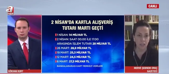 ozgur-ozelin-boykot-cagrisi-ters-tepti-gazeteci-oruc-simarik-cocuk-hatasini-bastiriyor-1743670238057.jpg Ekran görüntüsü / A Haber