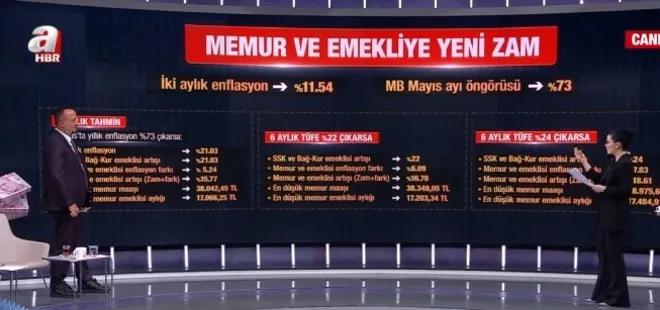 Emekliye nasıl bir artış yapılacak? Kalem kalem hesaplar A Haber’de