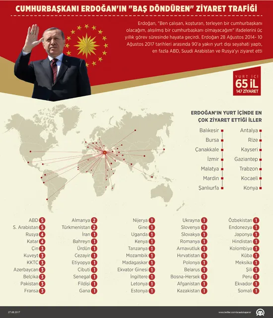 Cumhurbaşkanı Erdoğan'ın 'baş döndüren' ziyaret trafiği - 1