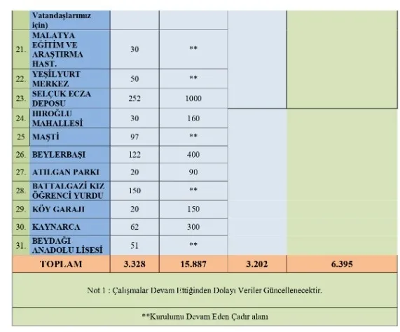 Malatya Valiliği: Depremde Malatya'da şu ana kadar 1386 kişi yaşamını yitirdi - 3