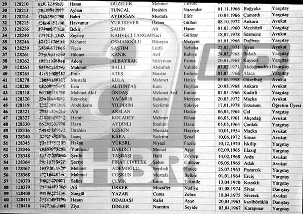 HSK üyeliği için Meclise 83 başvuru yapıldı - 2