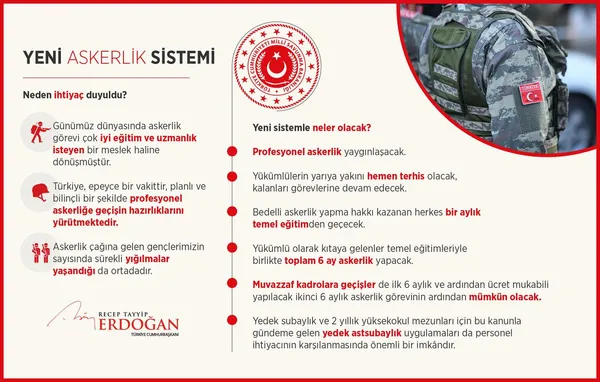 Son dakika! Başkan Erdoğan’dan yeni askerlik sistemi açıklaması: Hayırlı olsun