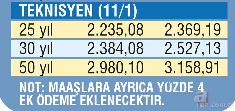 Emekliye 2 bin 522 TL | Temmuz ayı SSK, Bağ-Kur ve memur emeklisi maaşları ne kadar olacak? 15