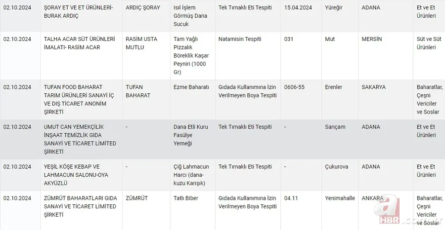 2024 Tarım Bakanlığı hileli ürünler listesi! Bakanlık duyurdu 17