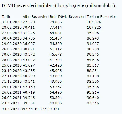 Son dakika: Merkez Bankası faiz kararını açıkladı! Türkiye’nin gözü bu toplantıdaydı! Faizler değişmedi