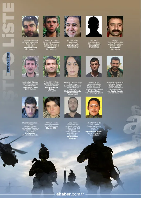 Son dakika: MİT PKK’nın sözde tugay sorumlusunu Suriye’de öldürdü