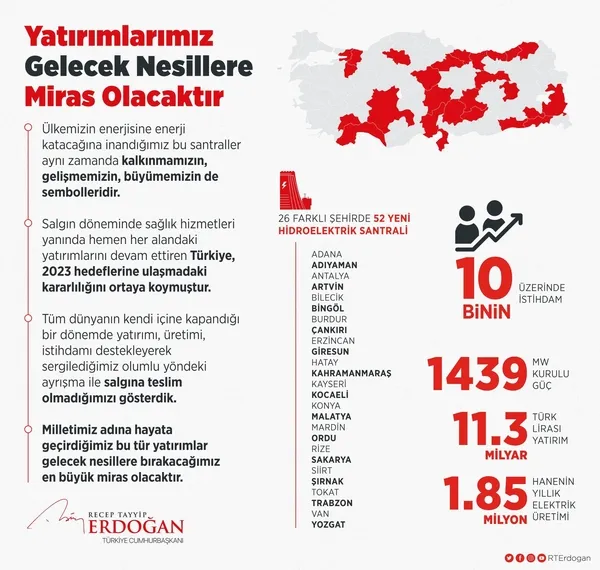 Başkan Erdoğan’dan koronavirüs salgını mesajı: Teslim olmadığımızı gösterdik