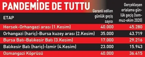 1625459819378.jpeg Otoyol ve köprüler tıkır tıkır işliyor! - 3
