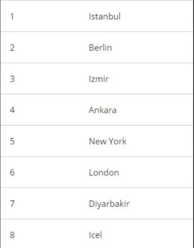 3. Havalimanı’nda büyük provokasyon!
