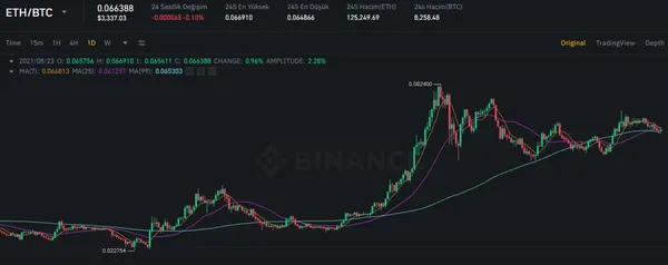 Bitcoin 50 bin dolar direncini kırdı! Bitcoin ne kadar? - 7