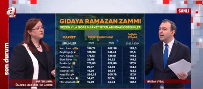 Gıdada ani fiyat artışı! Üreticiden tüketiciye ulaşana kadar fiyatlar neden artıyor?