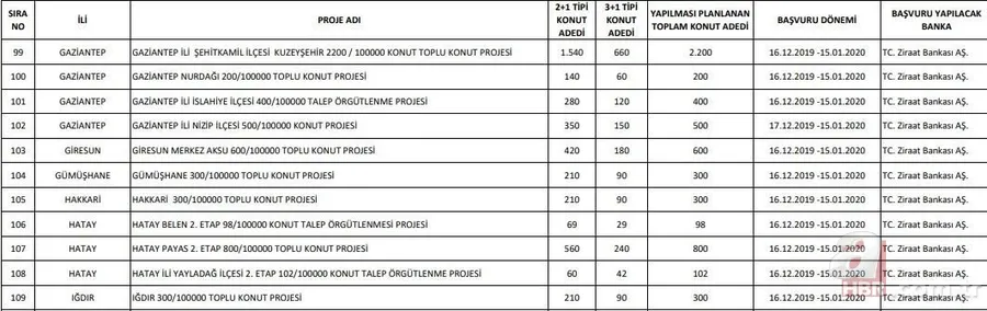 Başvuru sayısı 1 milyona koşuyor! TOKİ 100 bin konut başvurusu nasıl yapılır? 2020 TOKİ evleri başvuru şartları! 44