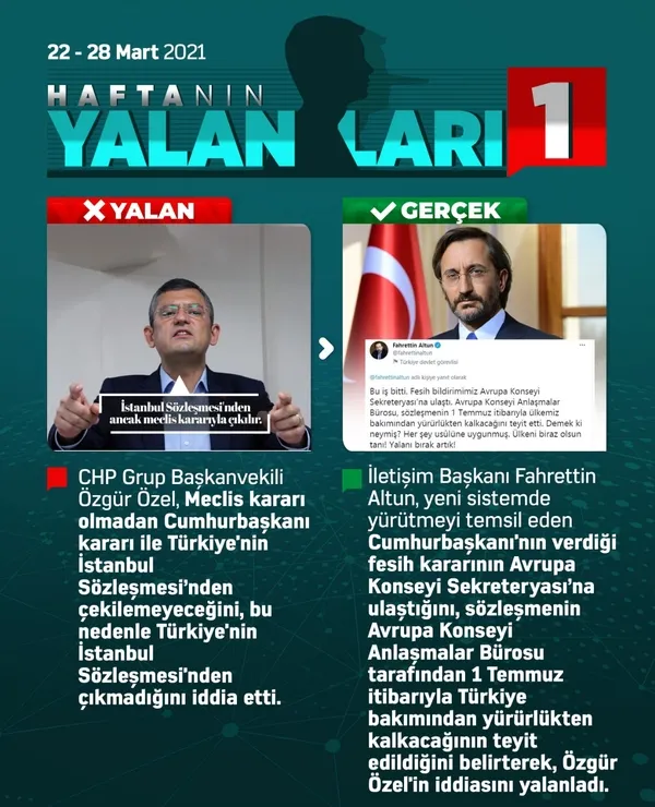 CHP yalanda zirveyi kimseye bırakmıyor! 7 yalandan 5’i...