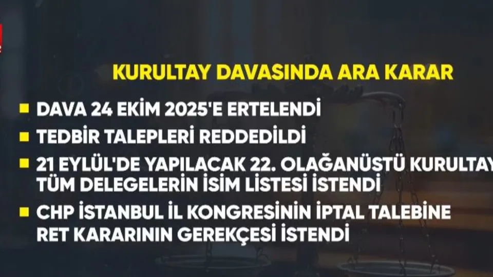 Kurultay davası 24 Ekim’e ertelendi!