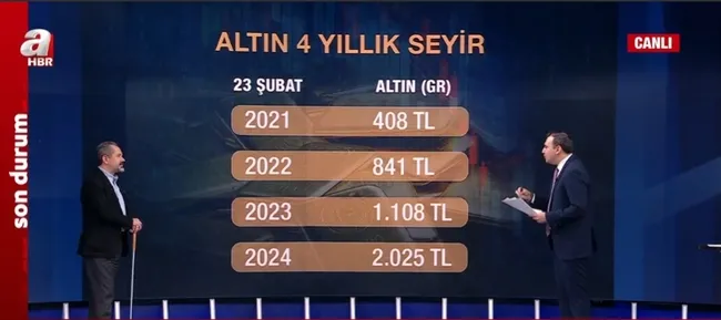 en-uygun-yatirim-araci-ne-en-cok-hangi-yatirim-araci-kazandirdi-altin-ne-olacak-1708713934868.jpg En uygun yatırım aracı ne? En çok hangi yatırım aracı kazandırdı? Altın ne olacak? - 5