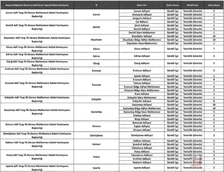 İŞKUR 1287 işçi alımı ilanı: 2021 Adalet Bakanlığı temizlik görevlisi başvuru tarihi ve şartlar! Atama yerleri... 16