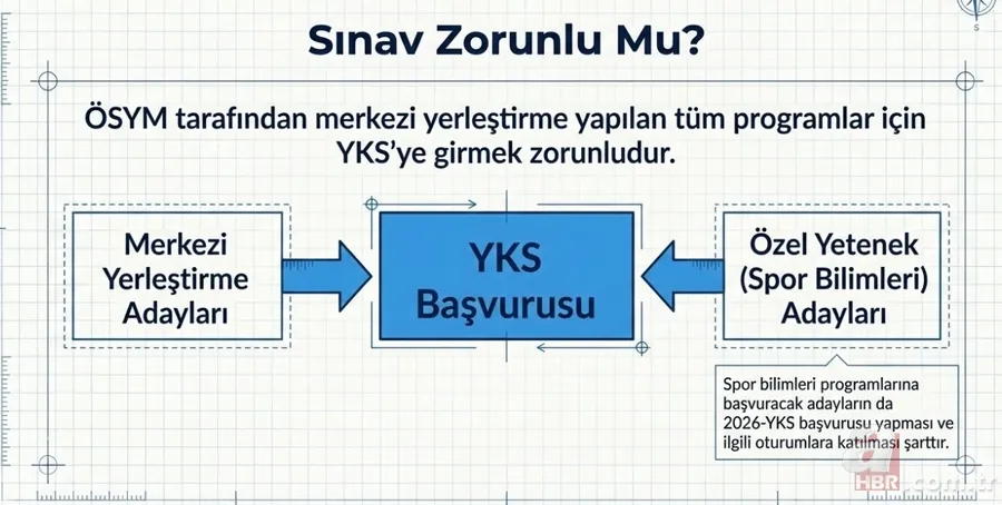 2026 YKS başvuru ekranı açıldı: ÖSYM AİS online başvuru adım adım anlatım 8