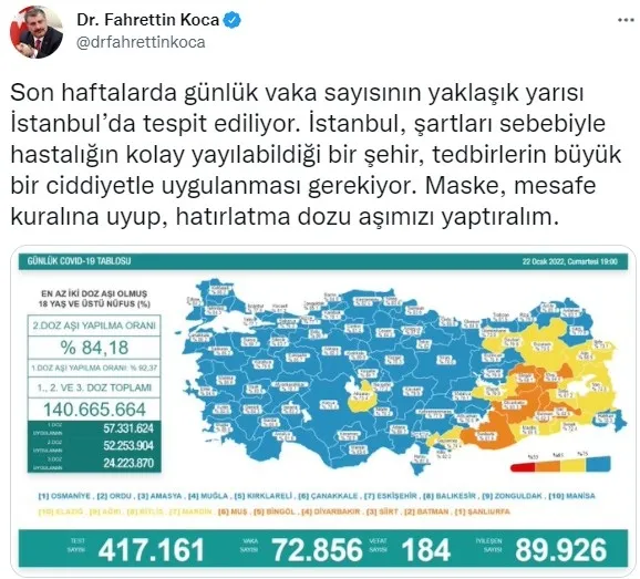Son dakika: 22 Ocak koronavirüs tablosu | Türkiye'de vaka ve vefat rakamlarında son durum ne? - 2