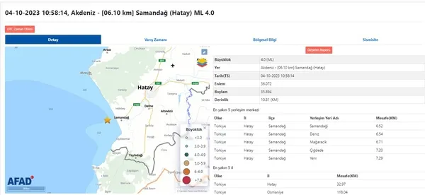 son-dakika-hatayda-korkutan-deprem-afad-ilk-detaylari-duyurdu-2023-son-depremler-listesi-1696407138285.jpg Son dakika: Hatay'da korkutan deprem! AFAD ilk detayları duyurdu! 2023 son depremler listesi... - 3