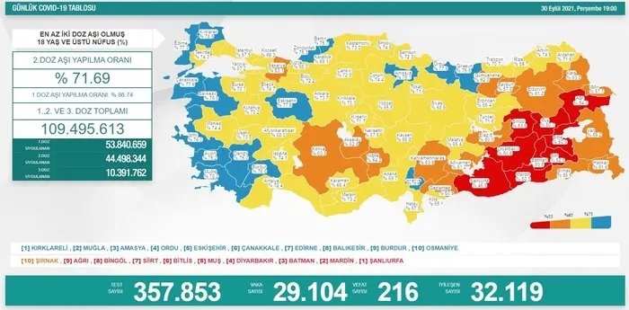 SON DAKİKA: Sağlık Bakanlığı Kovid-19 tablosu | 4 Ekim 2021 vaka vefat aşılama rakamları