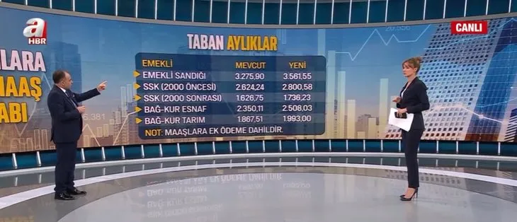 Yeni yılda zamlar ne kadar olacak? Milyonlara yeni maaş hesabı