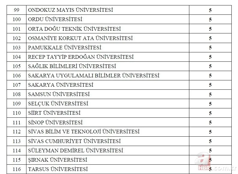 Kamuya 1600 memur ataması yapılacak! 2022 memur alımı yapılacak kurumlar ve kadro dağılımı açıklandı! İşte o ilanlar... 14