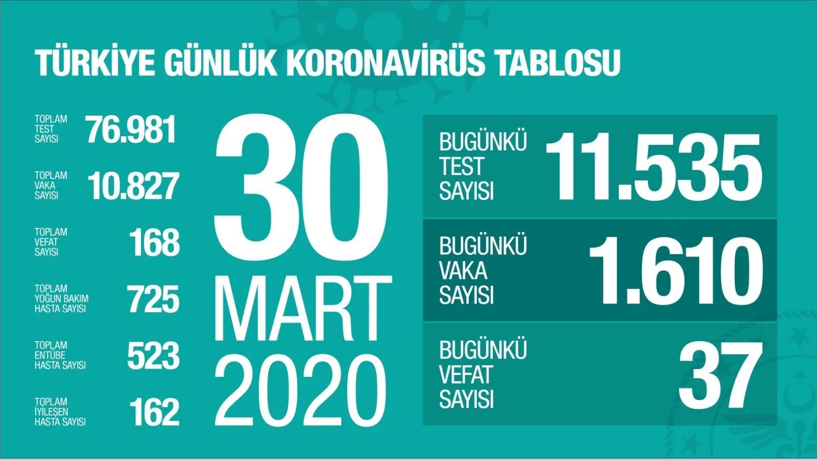 https://iaahbr.tmgrup.com.tr/864978/0/0/0/0/0/0?u=https://iahbr.tmgrup.com.tr/album/2020/05/25/1590417153078.jpg