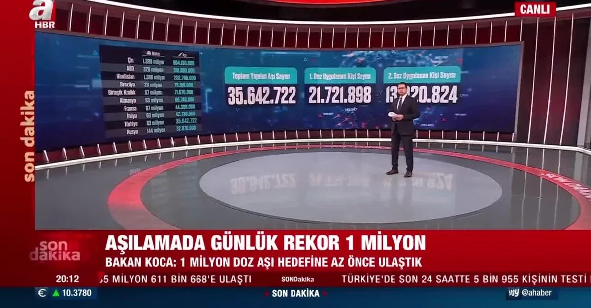 Türkiye'de 24 saat içerisinde 1 milyondan fazla doz Kovid-19 aşısı yapıldı! İşte son veriler