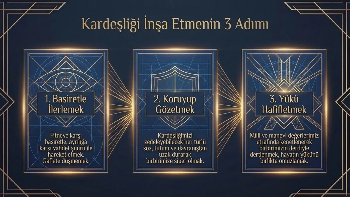 7-agustos-cuma-hutbesi-diyanetten-kardeslik-ve-birlik-mesaji-1786096889656.jpg Milli ve manevi değerler etrafında kenetlenmenin toplumun huzuru ve ülkenin dirliği açısından önem taşıdığı ifade edildi.