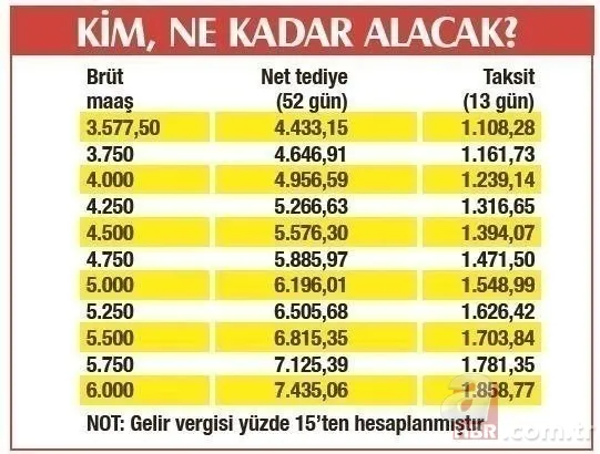 İşçiye 4.800 TL! 4D'li taşeron ve kamu işçisi maaş zammı ne kadar olacak? 2021-2022 zam talebi son durum! 6