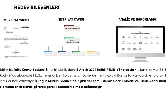 Sağlıkta yeni dijital dönem başladı! Yeni nesil teftiş sistemi: REDES