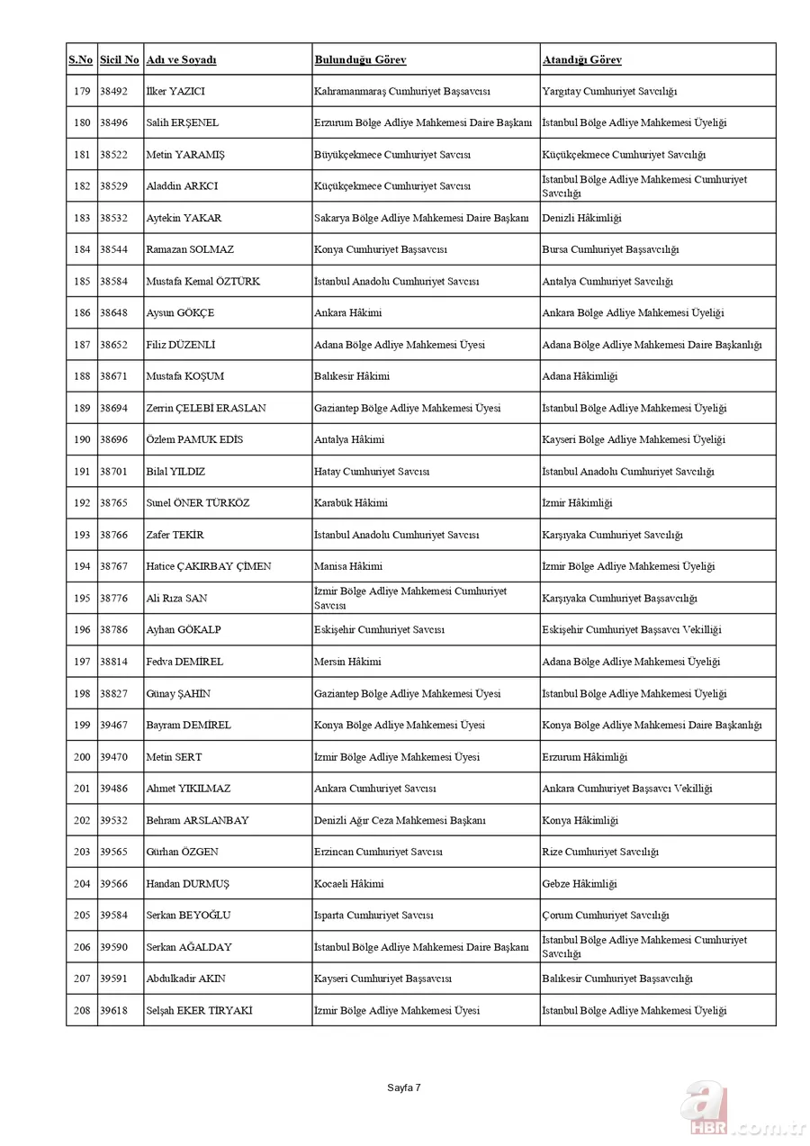 HSK'dan yaz kararnamesi açıklandı! Binlerce hakim ve savcının görev yeri değişti | İşte tam liste 10