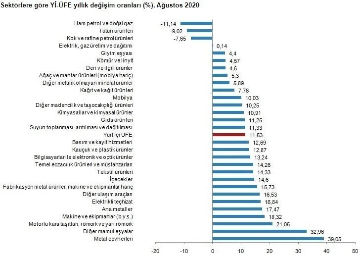 Son dakika: Enflasyon rakamları açıklandı - 4