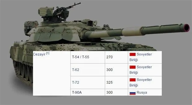 Hangi ülkenin 2016’da kaç tankı var?