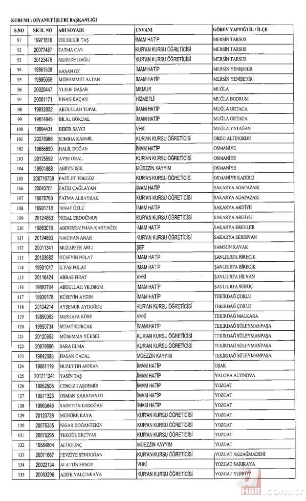 İşte kamudan ihraç edilenlerin listesi 9