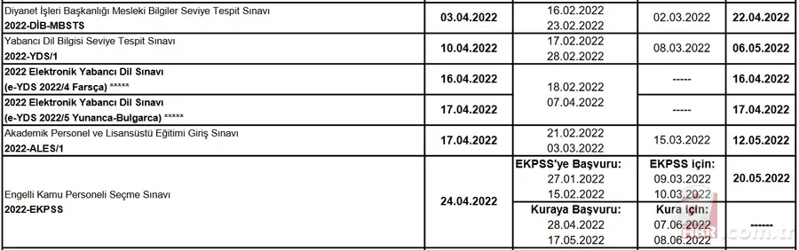 ÖSYM son dakika açıkladı! 2022 ÖSYM sınav takvimi belli oldu! YKS, KPSS, DGS, ALES başvuru ve sınav ne zaman? 3