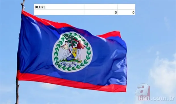 Hangi ülkenin kaç savaş uçağı var? 19