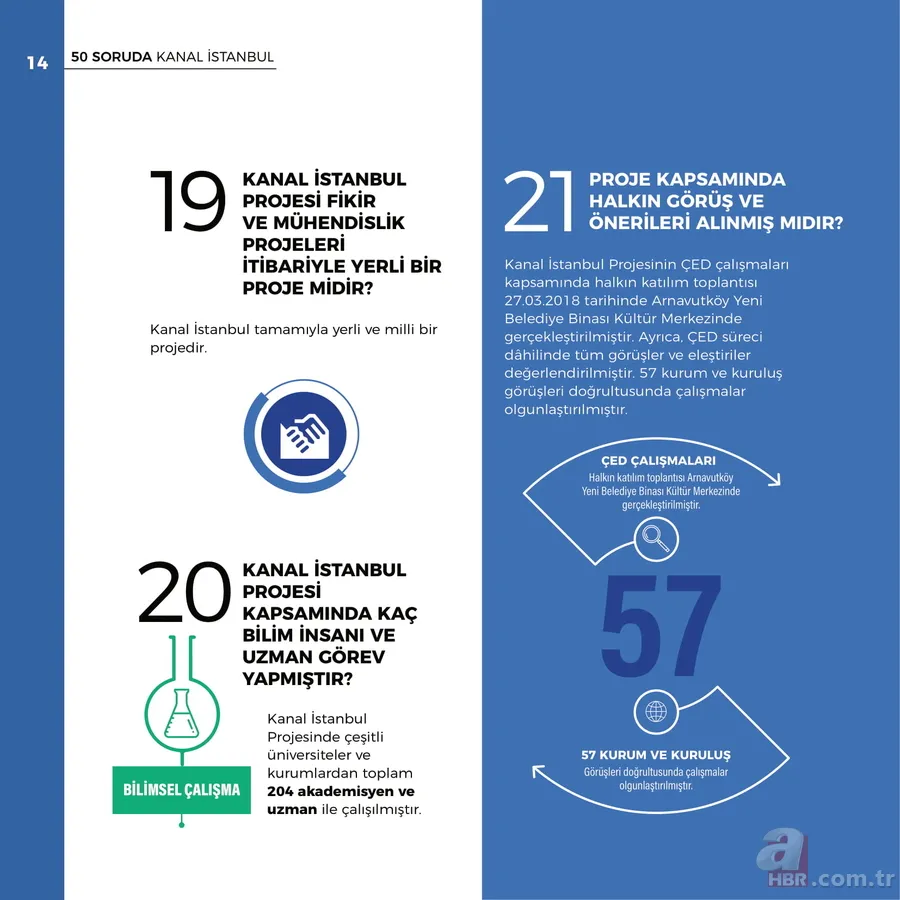 Kanal İstanbul'un maliyeti ne kadar? Çevreye zararı var mı? Kanal İstanbul için vergi alınacak mı? İşte 50 soruda Kanal İstanbul 16
