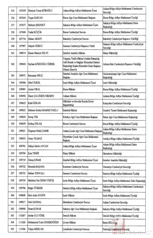 Hakimler ve Savcılar Kurulu'na atama kararları Resmi Gazete’de! İşte isim isim tam liste... 13