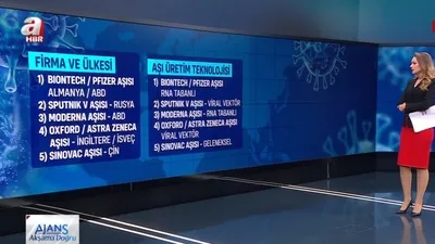 Dünyayı hangi Covid-19 aşısı kurtaracak?
