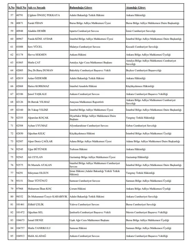hsk-hakim-ve-savci-atama-yerleri-sorgulama-2023-gorev-yeri-degisen-hakim-ve-savcilar-kimler-isim-listesi-acikl-1703176093982.jpg HSK hakim ve savcı atama yerleri sorgulama 2023! Görev yeri değişen hakim ve savcılar kimler? - 5