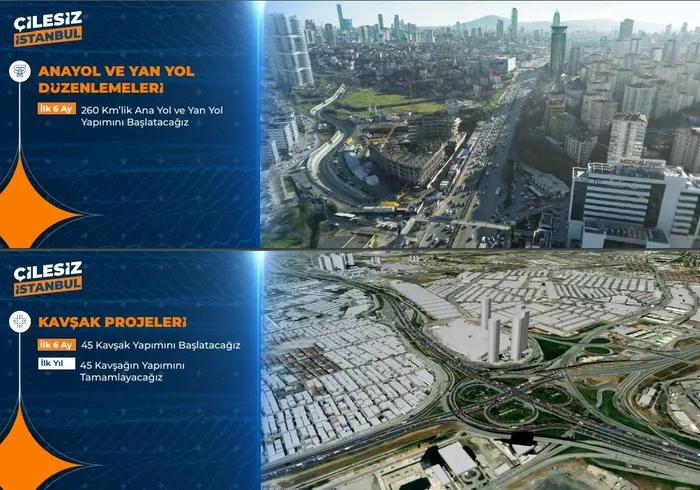 İşte Murat Kurum’un 6 aylık ve 1 yıllık projeleri! İstanbul’da kentsel dönüşüm başlıyor: Başvurular 15 Nisan’da alınacak