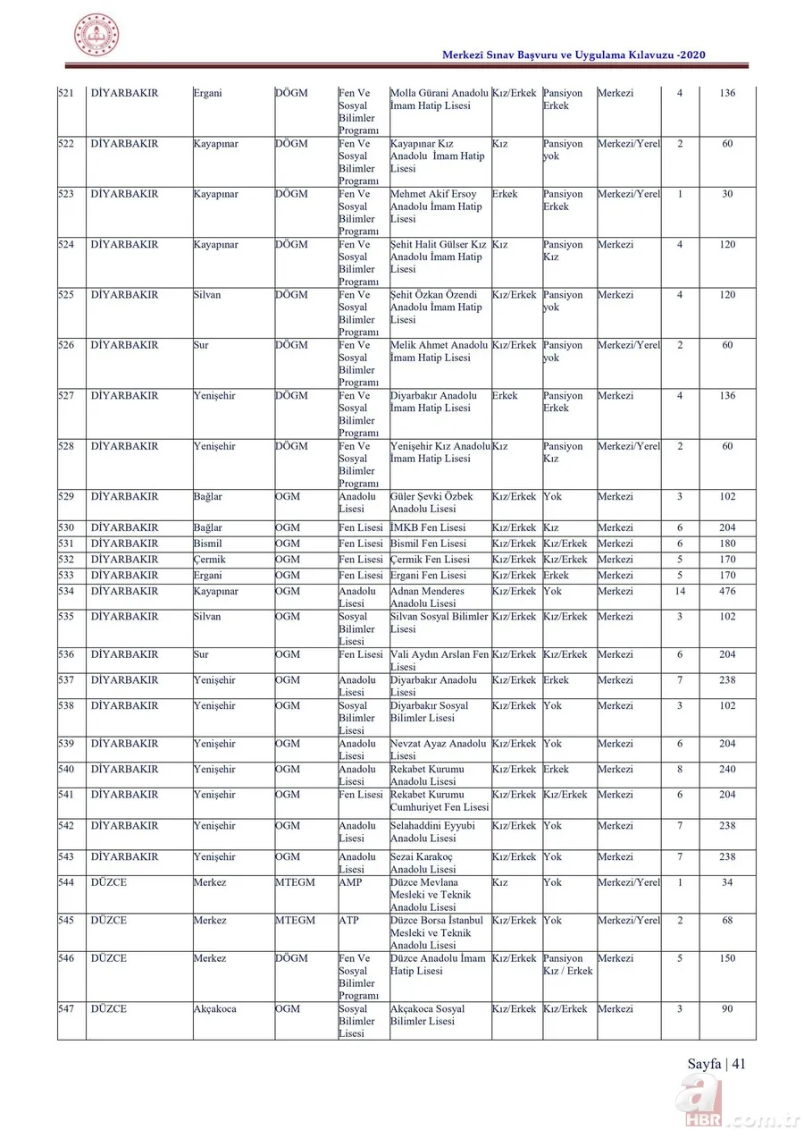 LGS taban puanları ve yüzdelik dilimleri 2020 açıklandı mı? 2020 İstanbul, Ankara, Antalya lise kontenjanları 23